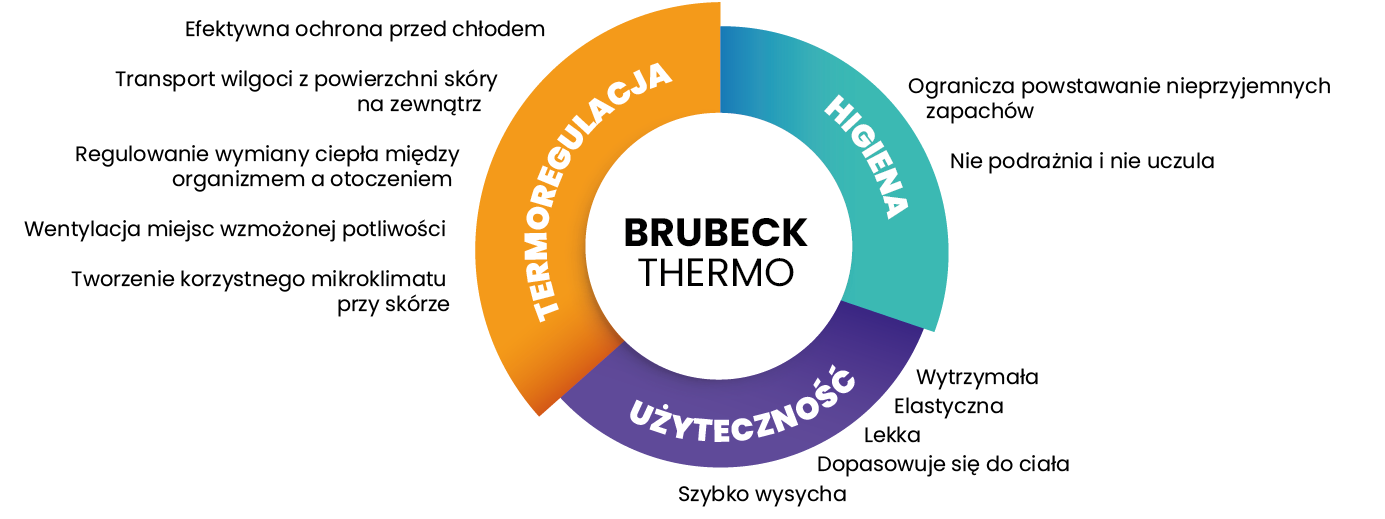 Seria Brubeck Thermo Seria Brubeck Thermo